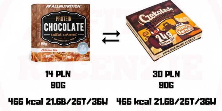 Świadomy Wybór – czekolada od SFD i WK Sklep!