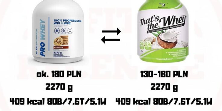 Świadomy Wybór – białko All Nutrition vs Sport Definition!