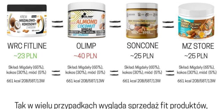 „FIT” zza kulis – o tym się nie mówi!