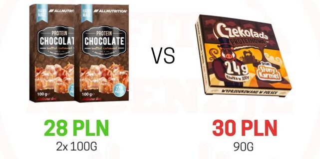 Czekolady proteinowe – All Nutrition vs WK Sklep