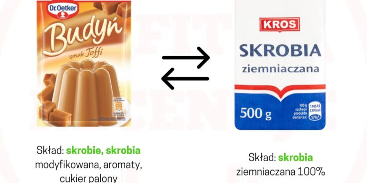 Jak liczyć budyń? – najlepszy sposób!