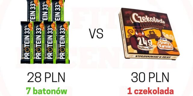 Tabliczka czekolady za 30 zł? – świadome fit zakupy