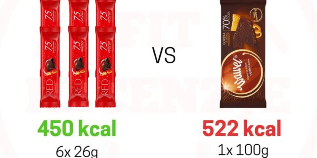 Fit Dylematy – batoniki RED vs czekolada