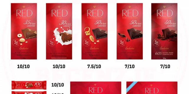 Produkty RED Delight – oceniłem już wszystkie!